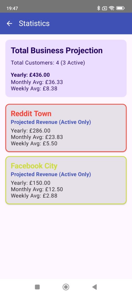 A list of window cleaning rounds with their value calculated over a year
